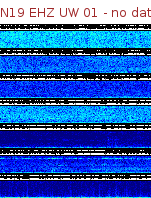 Spectrogram for Newberry at 2025/12/15 08:00 GMT+0