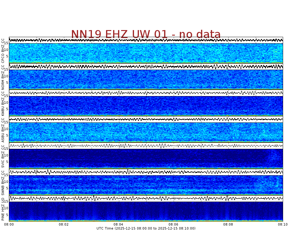 Spectrogram for Newberry at 2025/12/15 08:10 GMT+0
