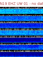 Spectrogram for Newberry at 2025/12/15 08:10 GMT+0