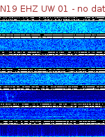 Spectrogram for Newberry at 2025/12/15 08:20 GMT+0