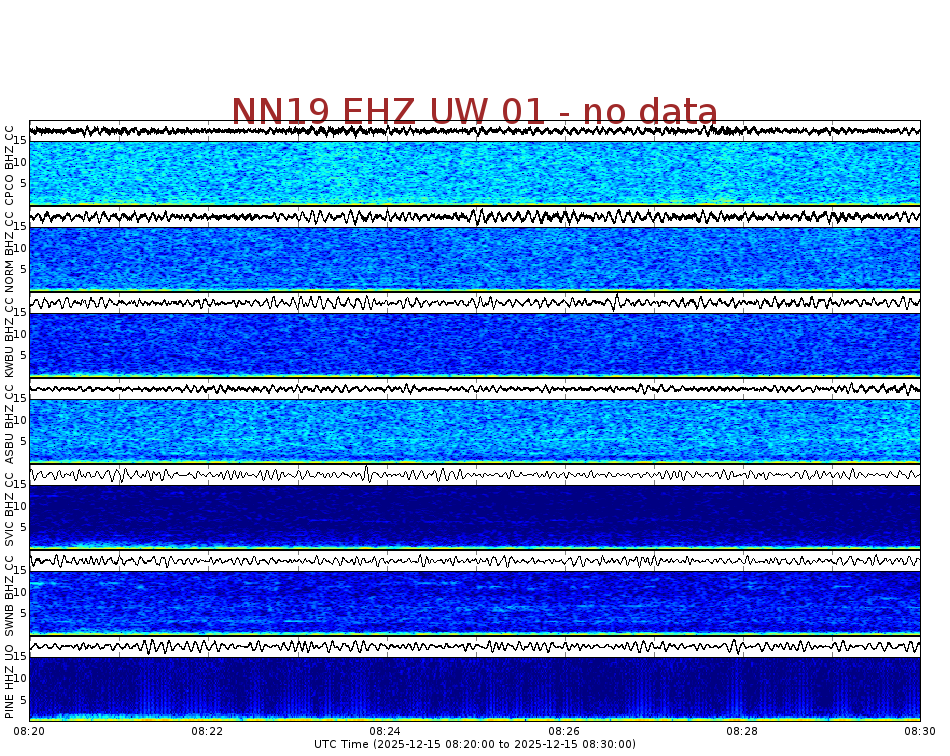 Spectrogram for Newberry at 2025/12/15 08:30 GMT+0