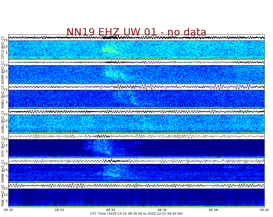 Spectrogram for Newberry at 2025/12/15 08:40 GMT+0