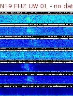 Spectrogram for Newberry at 2025/12/15 08:40 GMT+0