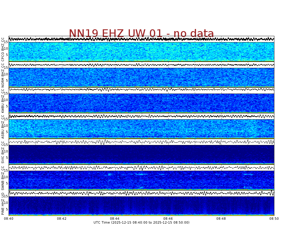 Spectrogram for Newberry at 2025/12/15 08:50 GMT+0