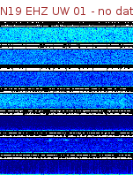 Spectrogram for Newberry at 2025/12/15 08:50 GMT+0