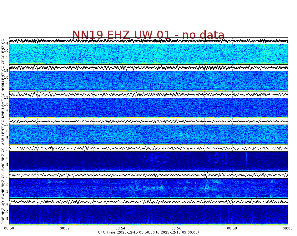 Spectrogram for Newberry at 2025/12/15 09:00 GMT+0