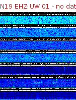 Spectrogram for Newberry at 2025/12/15 09:00 GMT+0