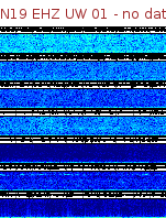 Spectrogram for Newberry at 2025/12/15 09:10 GMT+0