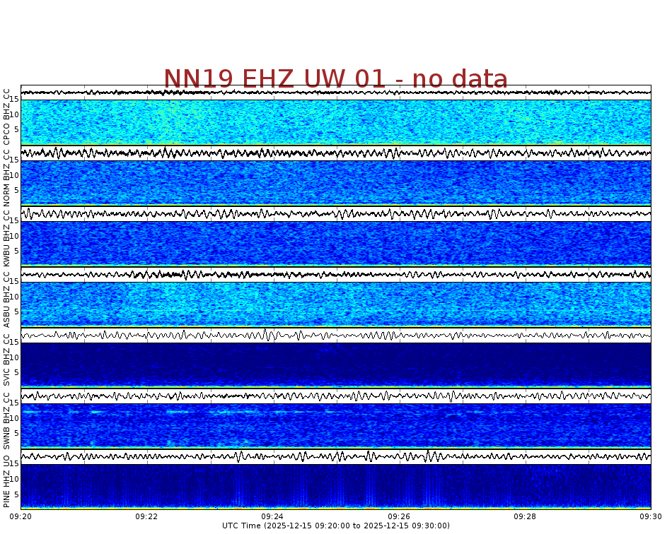 Spectrogram for Newberry at 2025/12/15 09:30 GMT+0