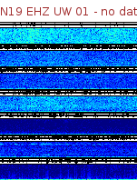 Spectrogram for Newberry at 2025/12/15 09:30 GMT+0