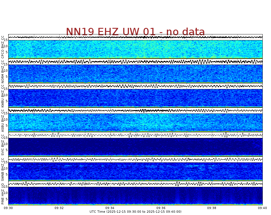 Spectrogram for Newberry at 2025/12/15 09:40 GMT+0