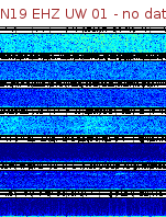 Spectrogram for Newberry at 2025/12/15 09:40 GMT+0
