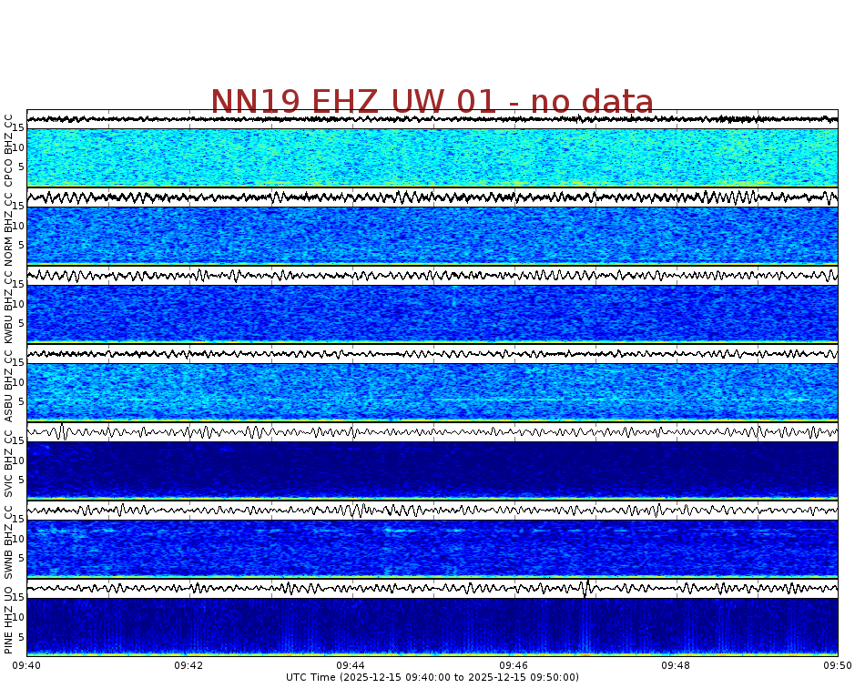 Spectrogram for Newberry at 2025/12/15 09:50 GMT+0