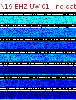 Spectrogram for Newberry at 2025/12/15 09:50 GMT+0