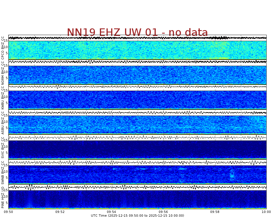 Spectrogram for Newberry at 2025/12/15 10:00 GMT+0