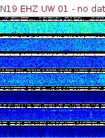 Spectrogram for Newberry at 2025/12/15 10:00 GMT+0
