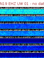 Spectrogram for Newberry at 2025/12/15 10:10 GMT+0