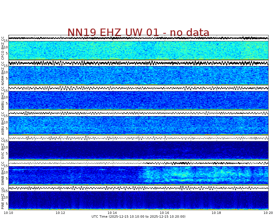 Spectrogram for Newberry at 2025/12/15 10:20 GMT+0