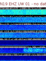 Spectrogram for Newberry at 2025/12/15 10:20 GMT+0