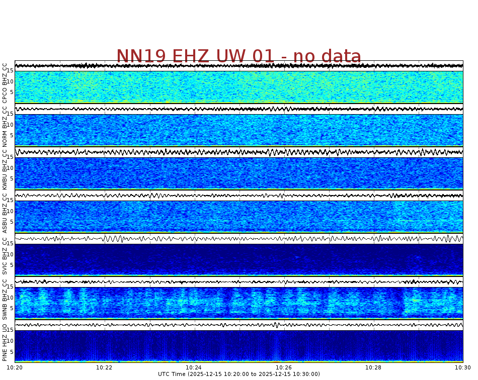 Spectrogram for Newberry at 2025/12/15 10:30 GMT+0