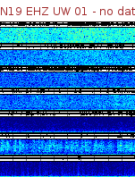 Spectrogram for Newberry at 2025/12/15 10:30 GMT+0