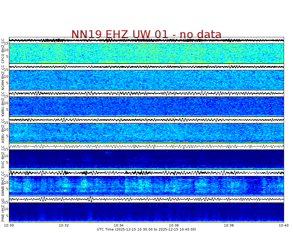 Spectrogram for Newberry at 2025/12/15 10:40 GMT+0