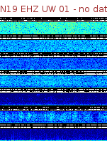 Spectrogram for Newberry at 2025/12/15 10:40 GMT+0