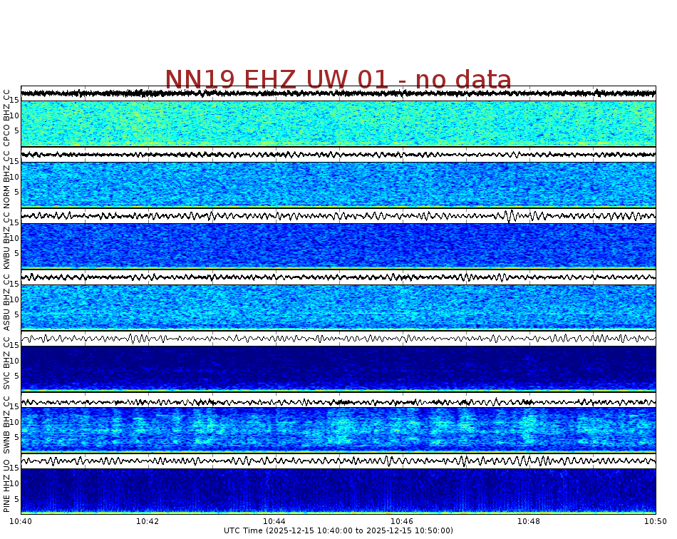 Spectrogram for Newberry at 2025/12/15 10:50 GMT+0