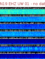 Spectrogram for Newberry at 2025/12/15 10:50 GMT+0