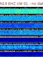 Spectrogram for Newberry at 2025/12/15 11:00 GMT+0