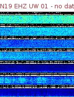 Spectrogram for Newberry at 2025/12/15 11:10 GMT+0
