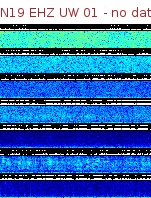 Spectrogram for Newberry at 2025/12/15 11:20 GMT+0