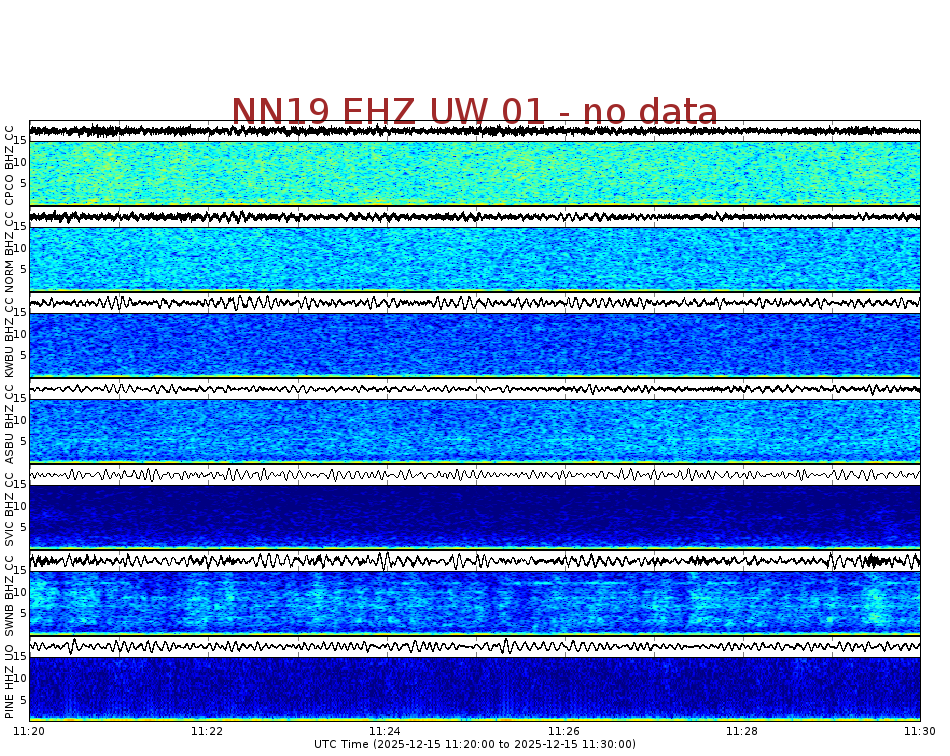 Spectrogram for Newberry at 2025/12/15 11:30 GMT+0