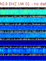 Spectrogram for Newberry at 2025/12/15 11:30 GMT+0