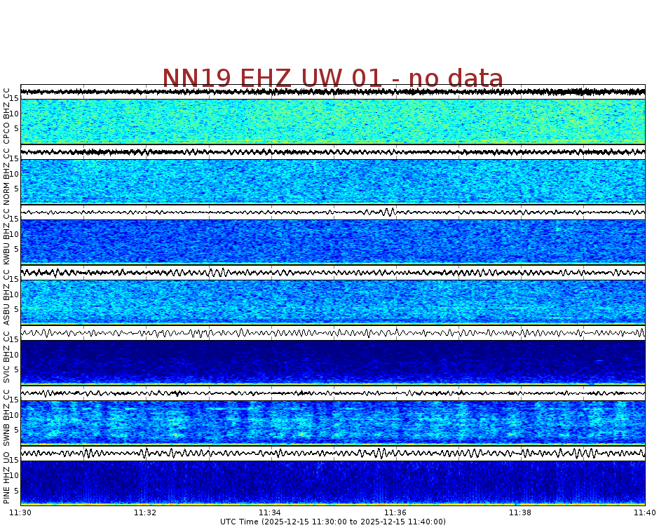Spectrogram for Newberry at 2025/12/15 11:40 GMT+0