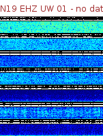 Spectrogram for Newberry at 2025/12/15 11:40 GMT+0