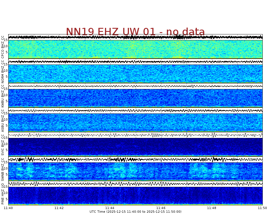 Spectrogram for Newberry at 2025/12/15 11:50 GMT+0
