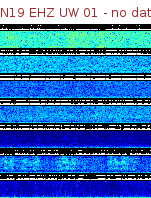 Spectrogram for Newberry at 2025/12/15 11:50 GMT+0
