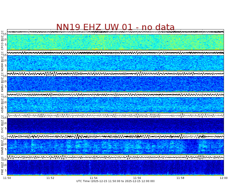 Spectrogram for Newberry at 2025/12/15 12:00 GMT+0