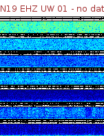 Spectrogram for Newberry at 2025/12/15 12:00 GMT+0