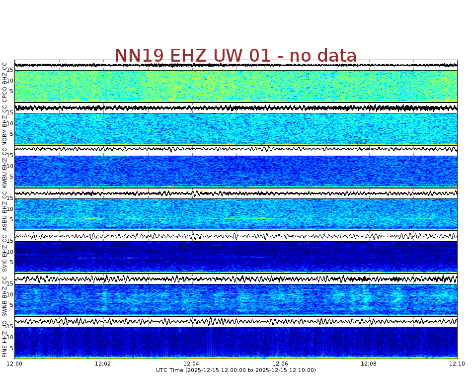 Spectrogram for Newberry at 2025/12/15 12:10 GMT+0