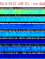 Spectrogram for Newberry at 2025/12/15 12:10 GMT+0