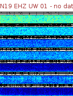 Spectrogram for Newberry at 2025/12/15 12:20 GMT+0