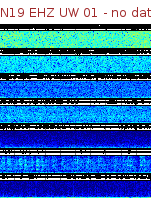 Spectrogram for Newberry at 2025/12/15 12:30 GMT+0