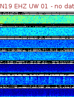 Spectrogram for Newberry at 2025/12/15 12:40 GMT+0
