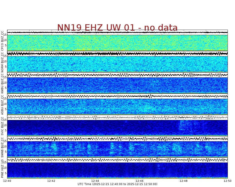 Spectrogram for Newberry at 2025/12/15 12:50 GMT+0