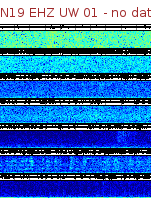 Spectrogram for Newberry at 2025/12/15 12:50 GMT+0
