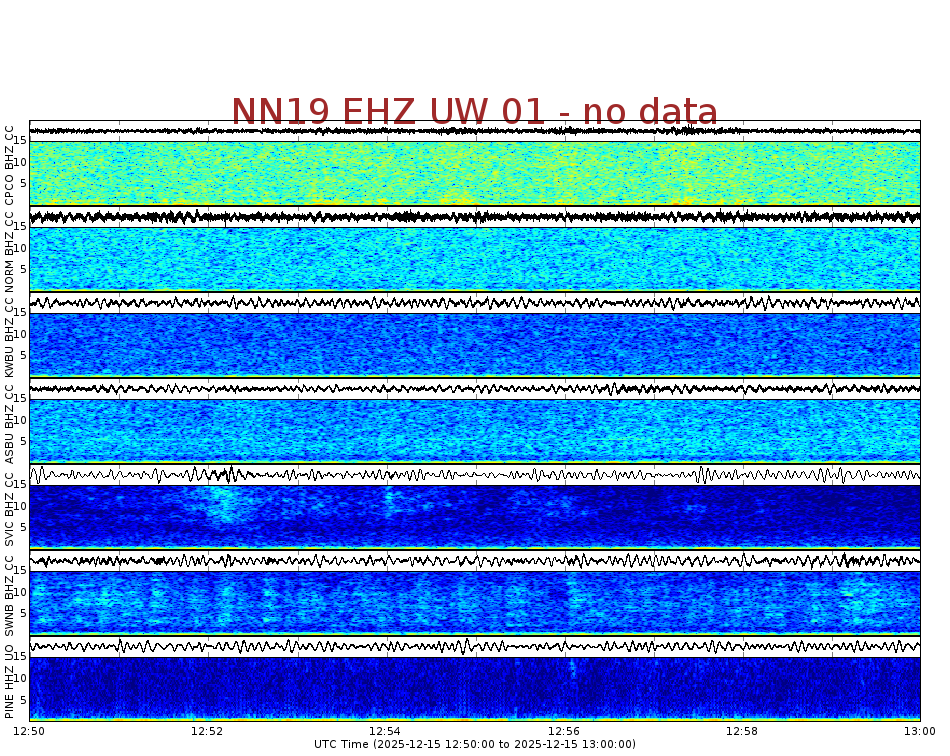 Spectrogram for Newberry at 2025/12/15 13:00 GMT+0