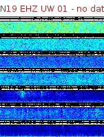 Spectrogram for Newberry at 2025/12/15 13:00 GMT+0