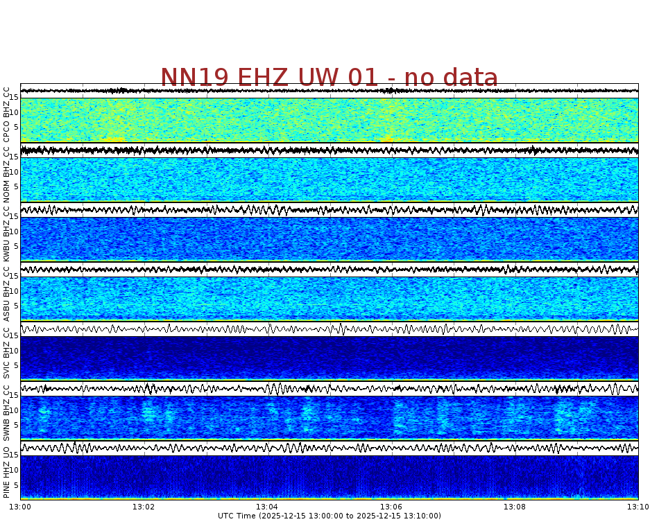 Spectrogram for Newberry at 2025/12/15 13:10 GMT+0